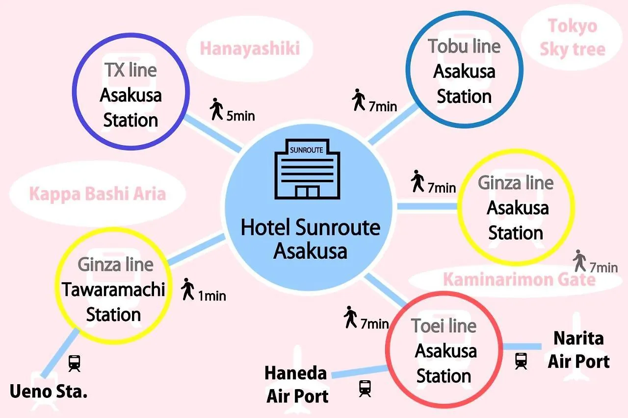 Hotel Sunroute Asakusa Tokio